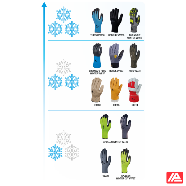 DeltaPlus Γάντια THRYM VV736 - Image 4