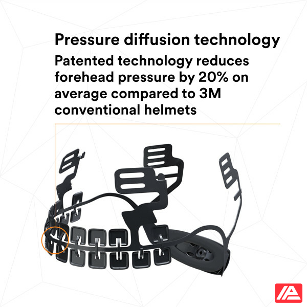 3M™ SecureFit™ X5000 Safety Helmet Vented 1000V CE Red X5005VE-CE - Image 8